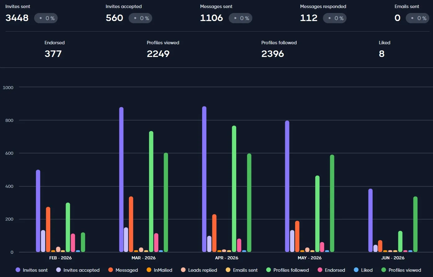Dashboard Screenshot