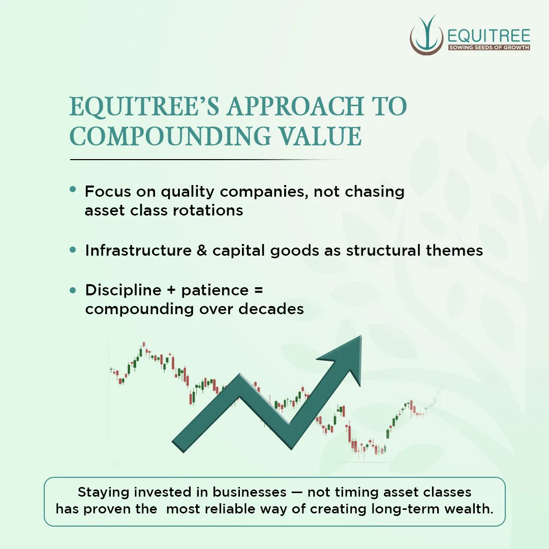 Carousels 5 for Equitree Capital, by MarketinCrew