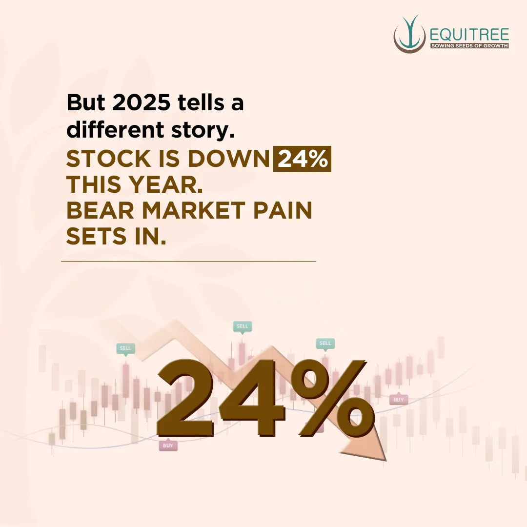Carousels 1 for Equitree Capital, by MarketinCrew