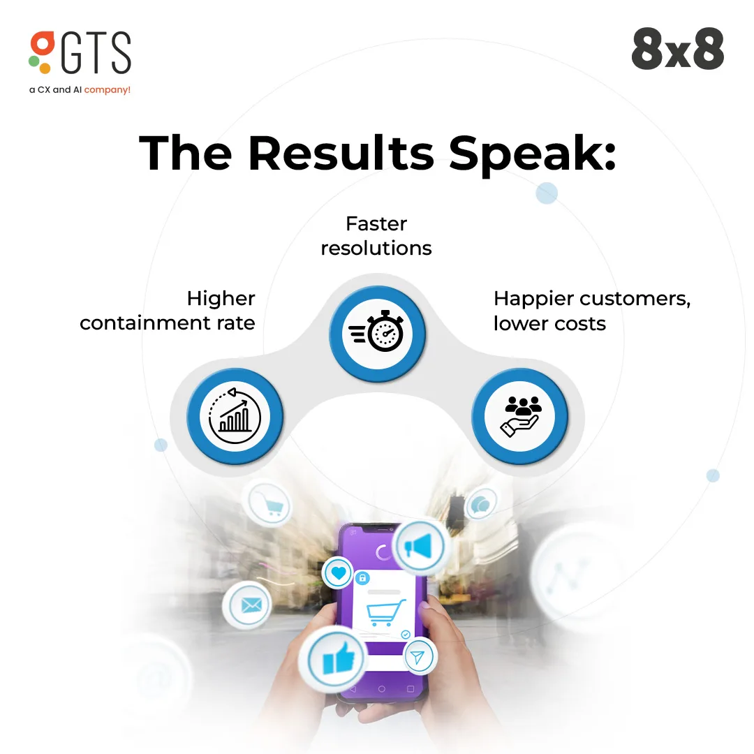 Carousels 4 for GTS (Global Technology Solutions), by MarketinCrew