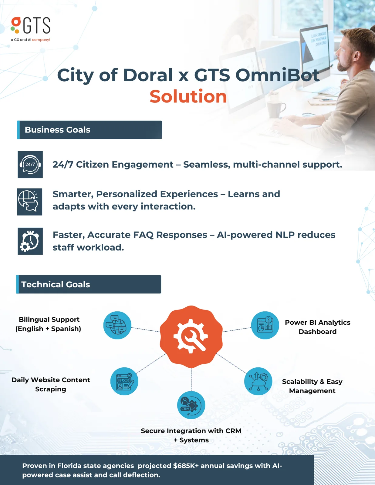 Infographic