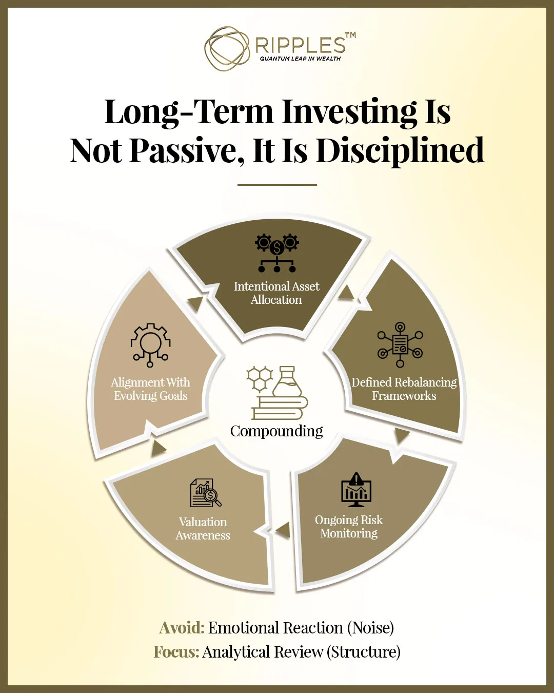 Long-Tern-Invest
