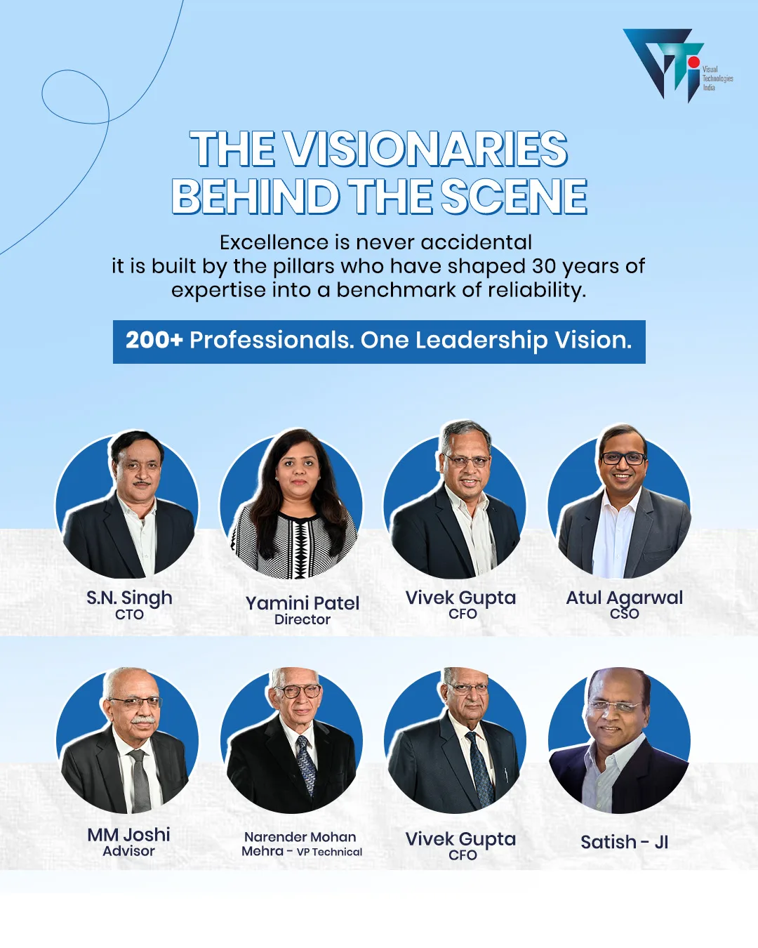 Carousels 10 for Visual Technologies India, by MarketinCrew