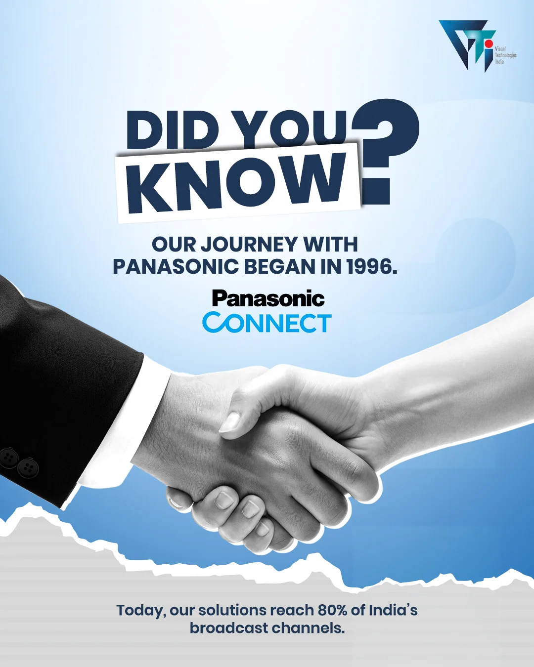 Carousels 2 for Visual Technologies India, by MarketinCrew